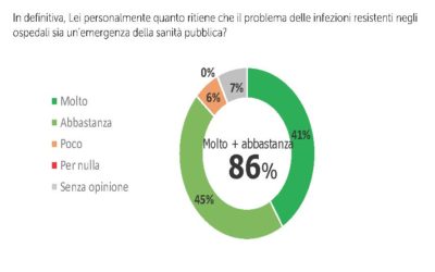 PRIORITÀ: SALUTE GLOBALE. GLI ESPERTI SI CONFRONTANO SUI GRANDI TEMI DI SANITÀ PUBBLICA