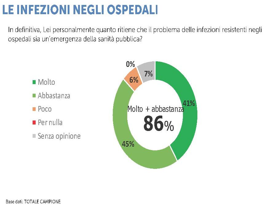 PRIORITÀ: SALUTE GLOBALE. GLI ESPERTI SI CONFRONTANO SUI GRANDI TEMI DI SANITÀ PUBBLICA